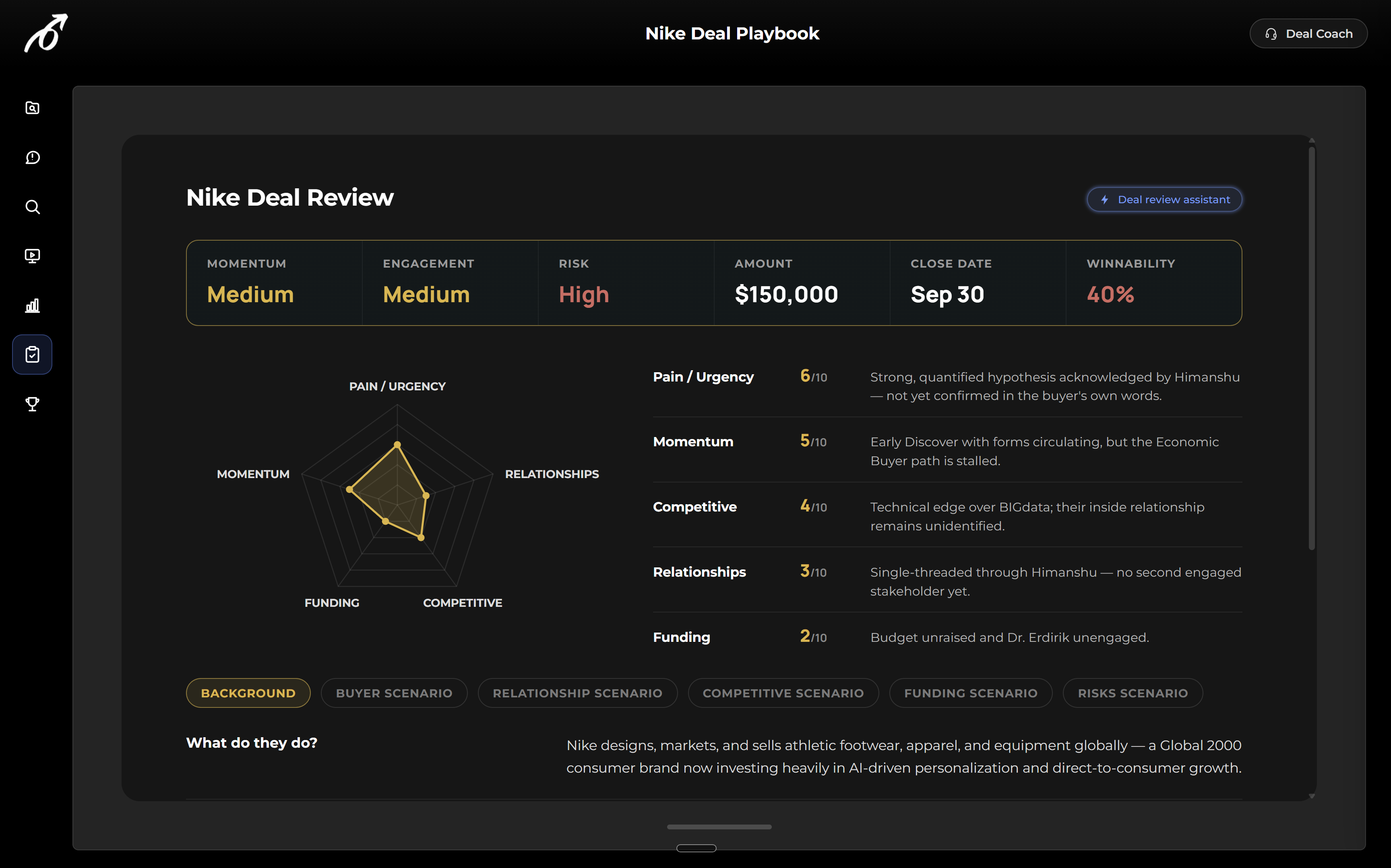 PlaymakerAI deal review showing momentum, engagement, risk, and winnability scores with a coaching breakdown across pain, momentum, competitive, relationships, and funding