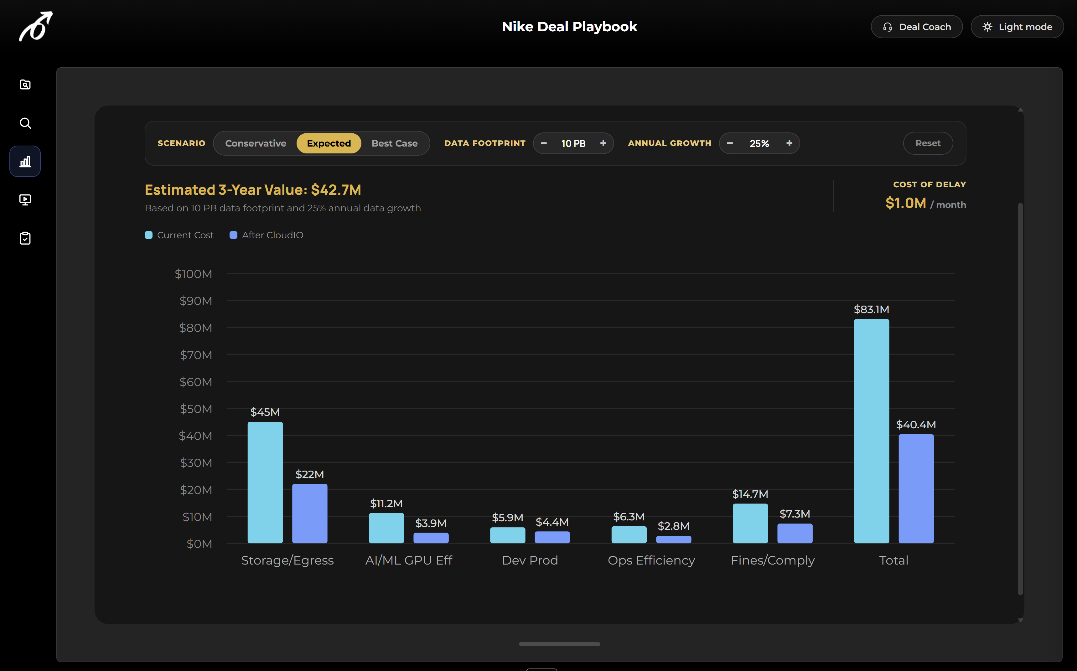 Instantly equip reps with a financial model they can validate, challenge, and refine with the buyer.
