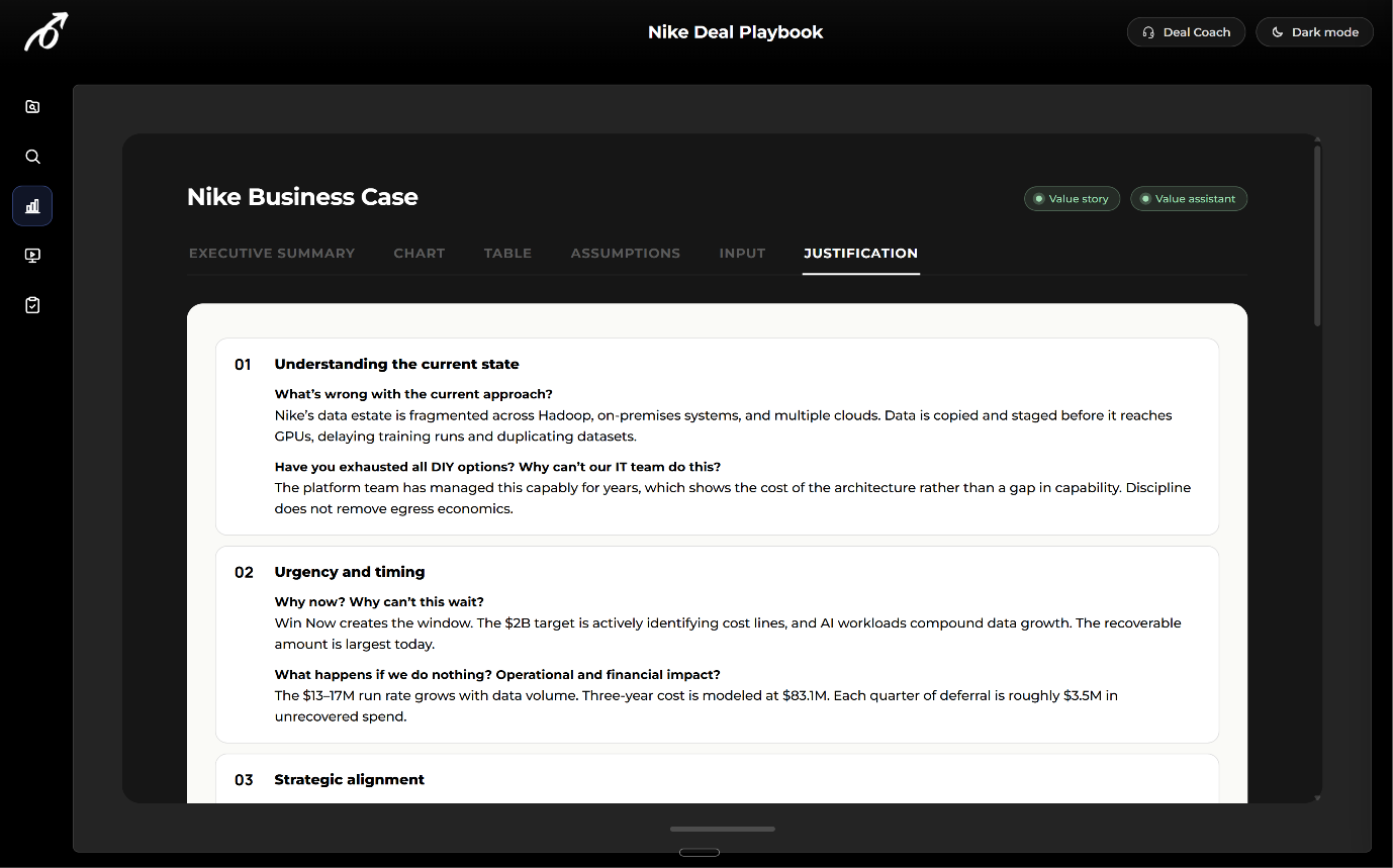 PlaymakerAI business case justification view addressing each stakeholder persona