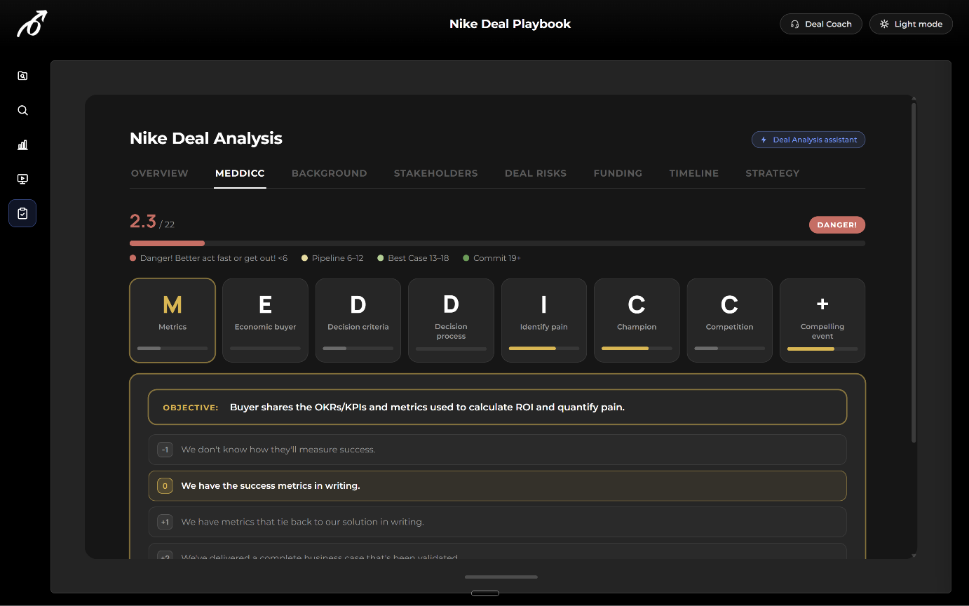 PlaymakerAI MEDDICC scoring across metrics, economic buyer, decision criteria, decision process, identify pain, champion, competition, and compelling event