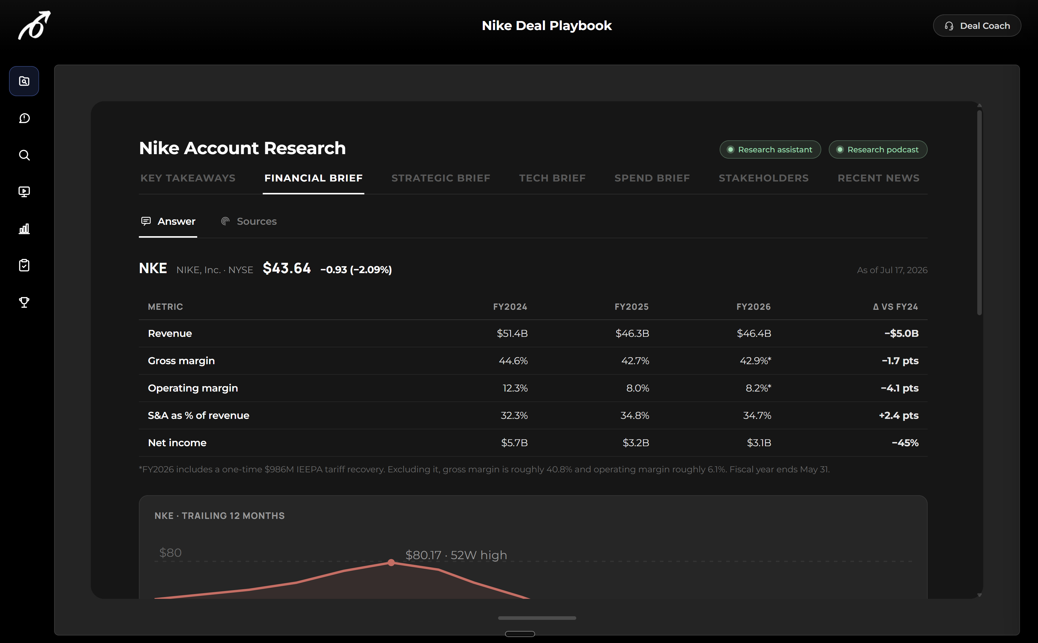 PlaymakerAI financial research brief showing account-level strategic and financial analysis